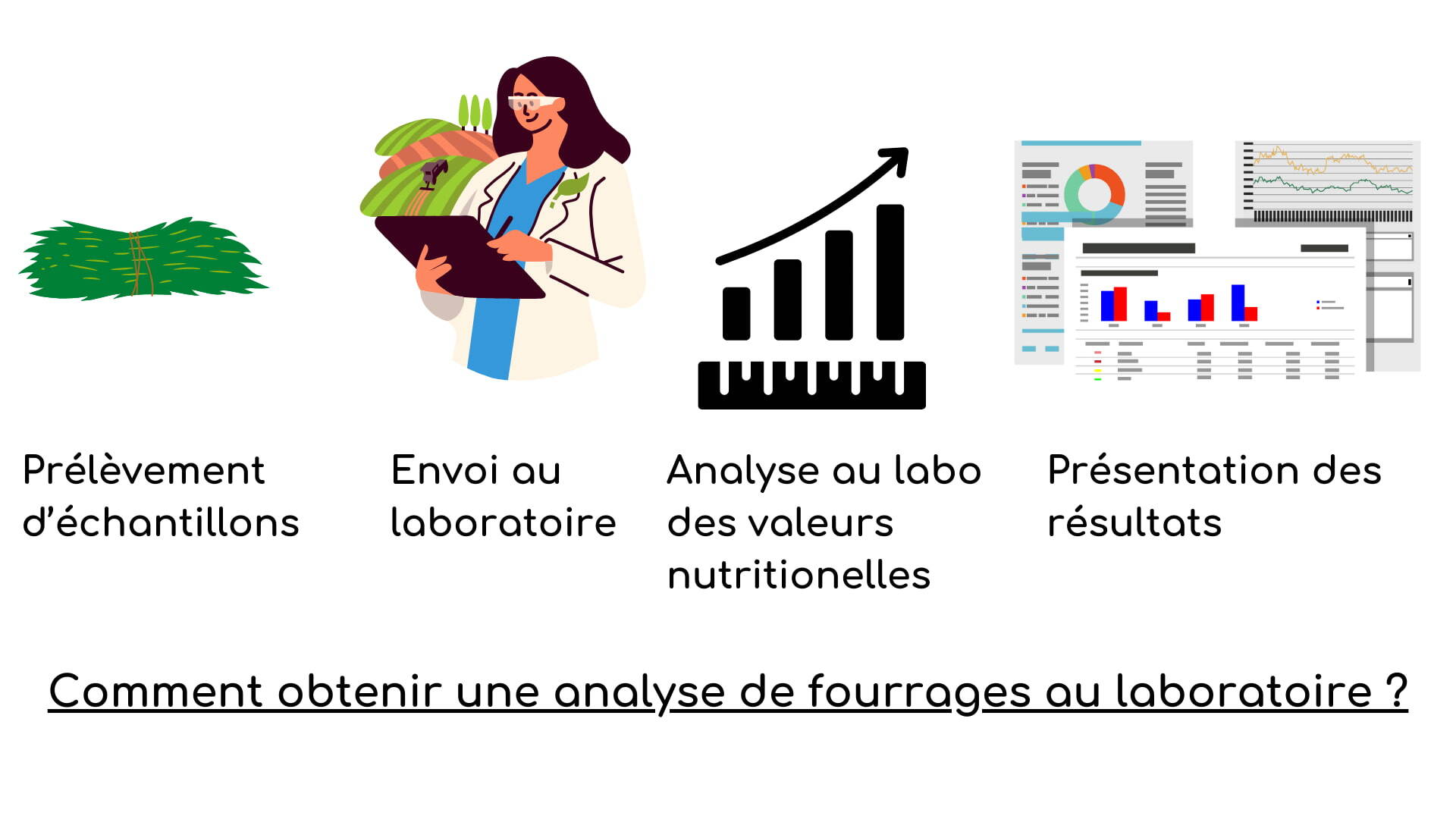 analyse-fourrage-laboratoire