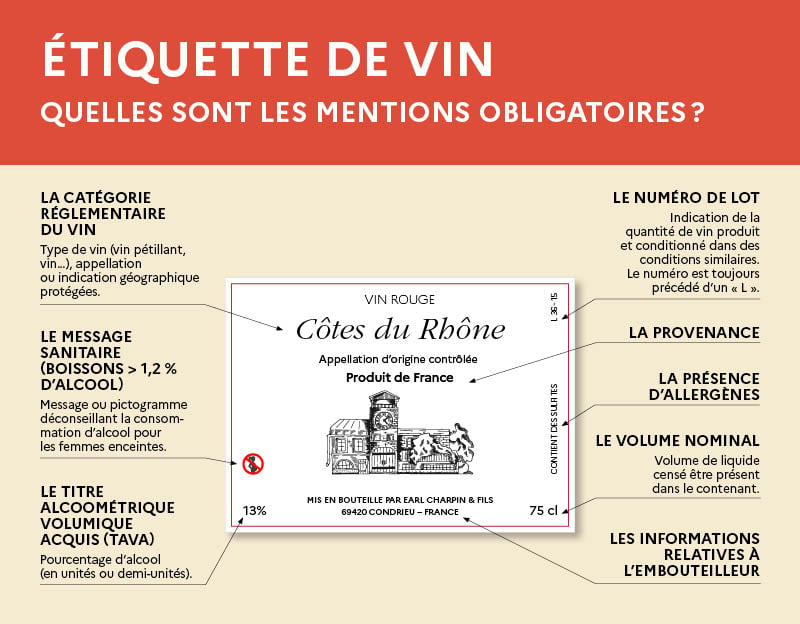 mentions-obligatoires-etiquettes-vin