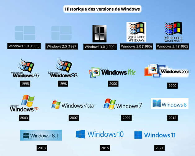 ISAGRI - historique versions Windows - 0124